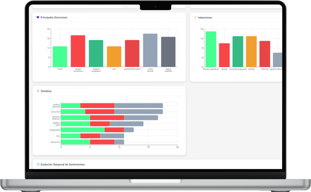 Metrícas detalladas - Nobu