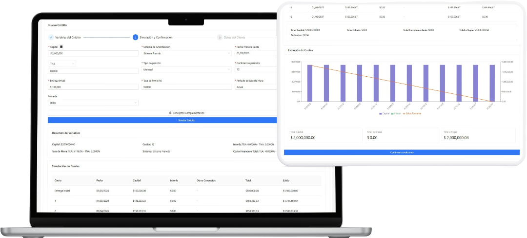 Simulador de créditos - Financieras